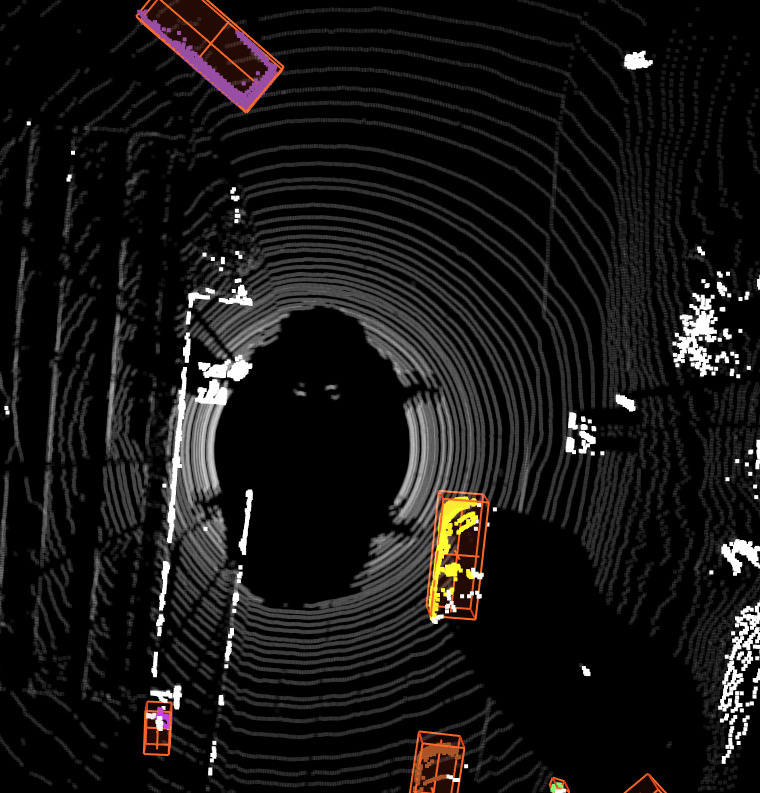 Neuronales Netz auf Basis von LiDAR-Punktwolken